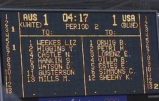 Womens Water Polo scoreboard.