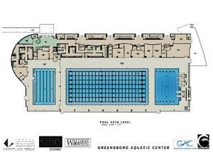 Greensboro Aquatics Center