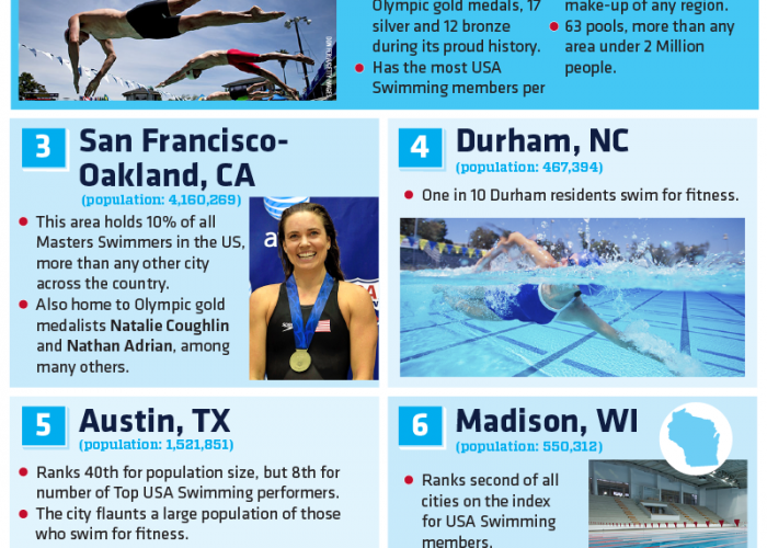 50 Swim Cities Ann Arbor on top