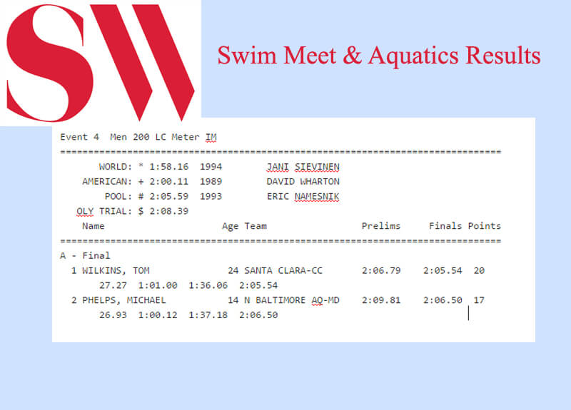 Swim Meet Results