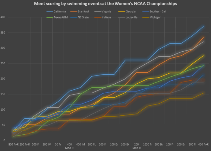 2016-womens-ncaa-projections