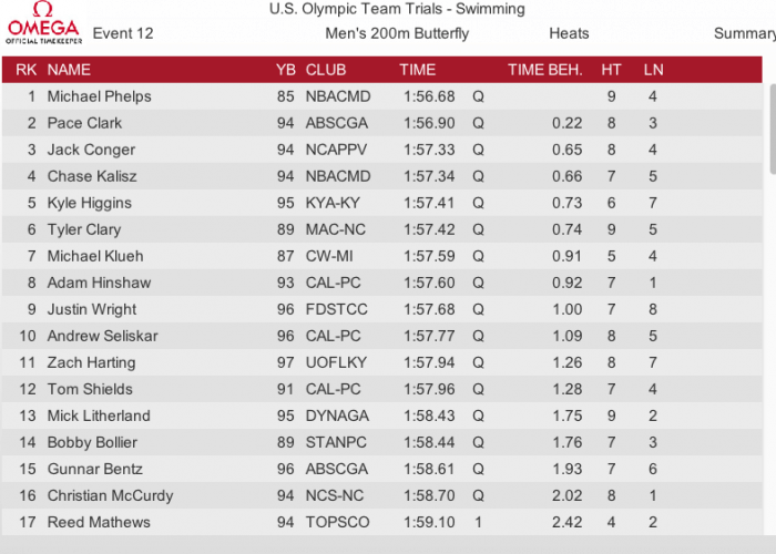 200fly-men