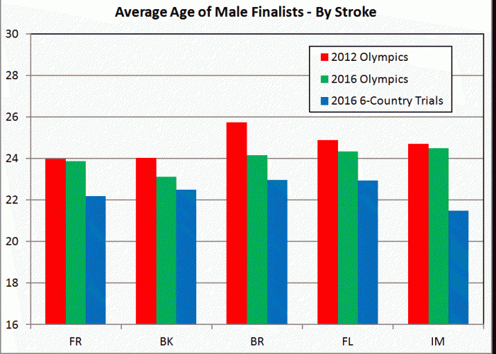 Male-Age-Stroke