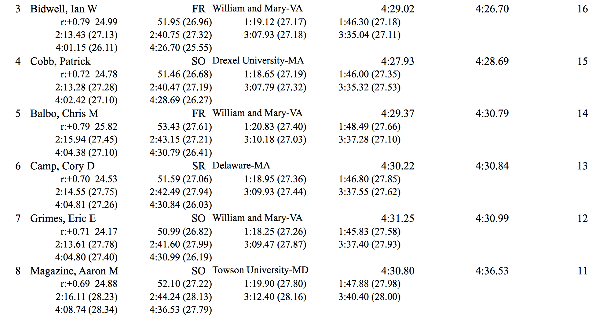 William And Mary Men Break Relay Record At Caa Championships