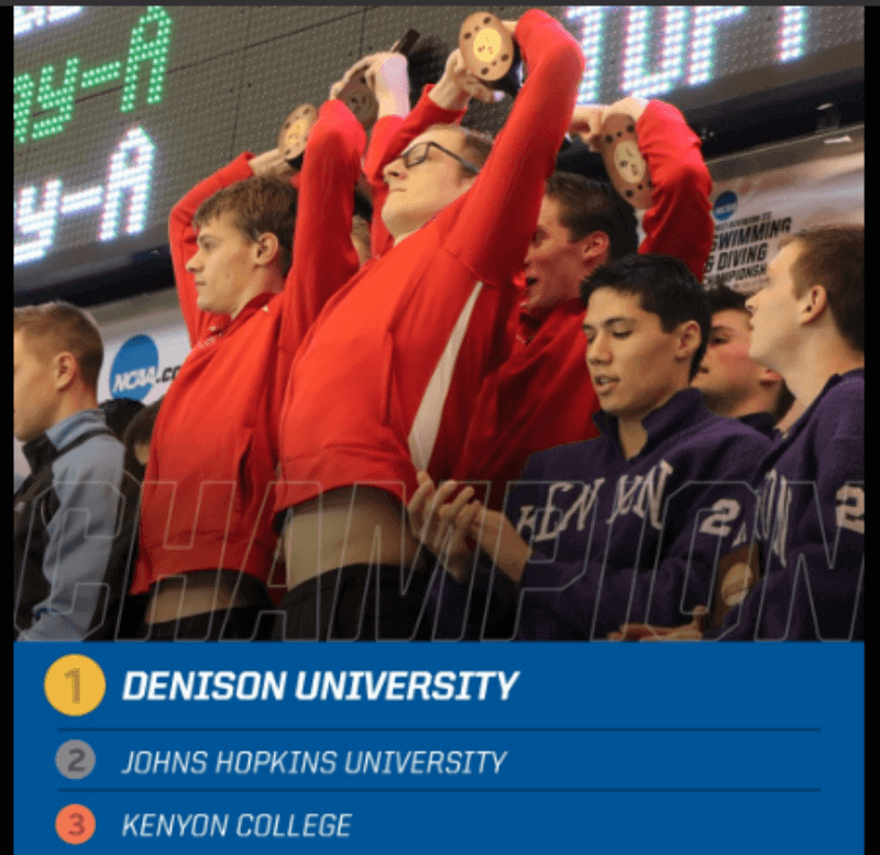 Denison Men Cruise to 800 Free Relay Victory at NCAA D3 Swimming