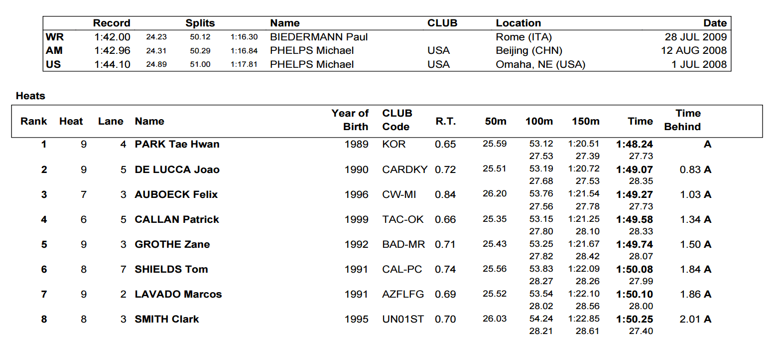 arena-atlanta-men's-200-m-freestyle-results