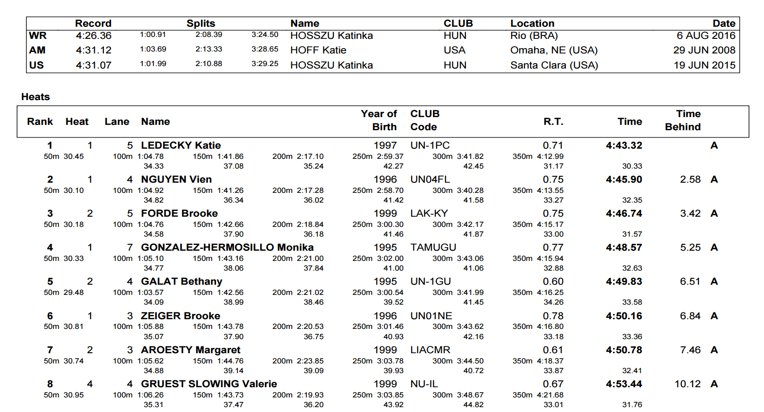 arena-atlanta-women's-400-m-IM-results