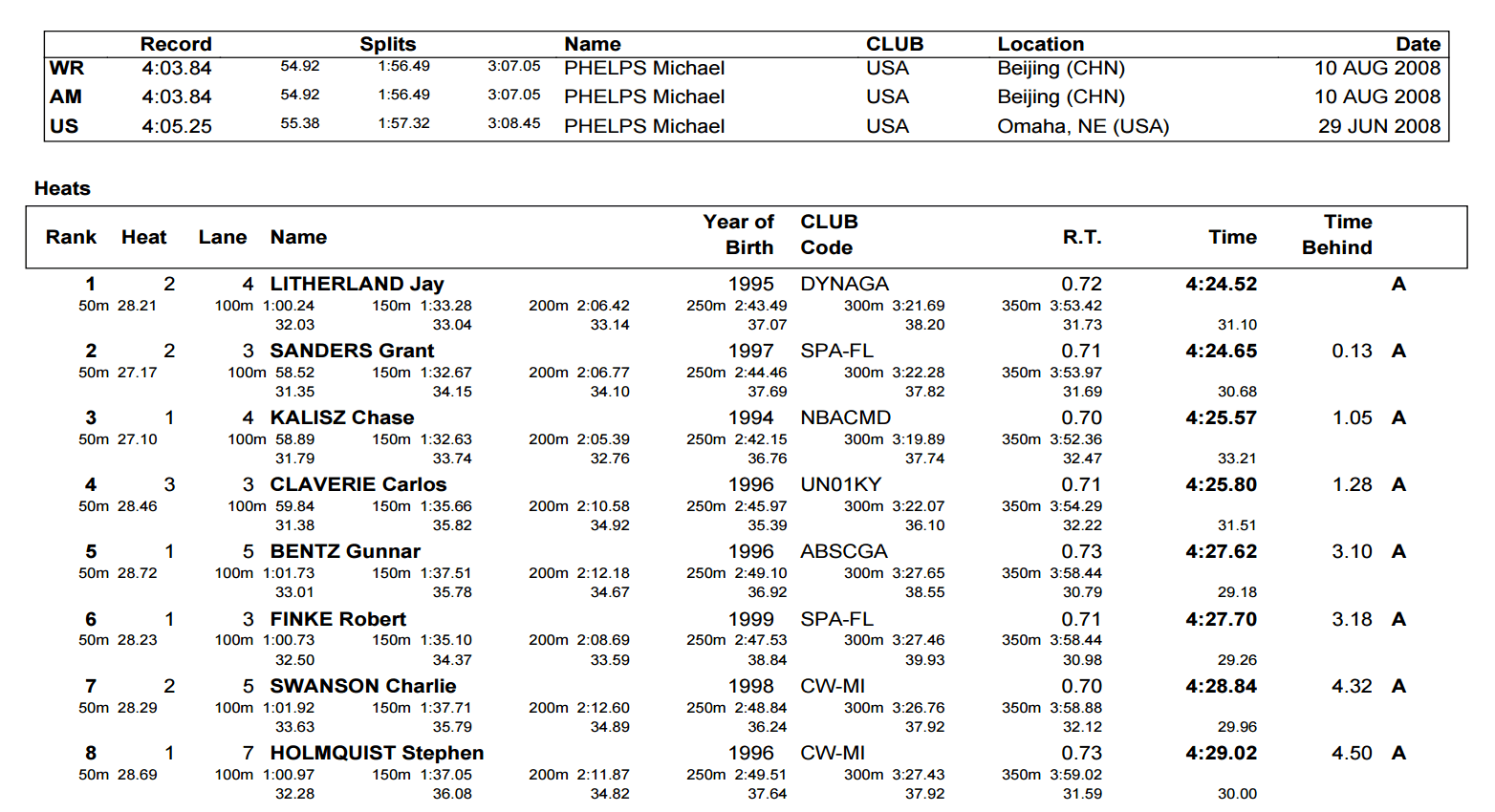 arena-atlanta-men's-400-m-IM-results