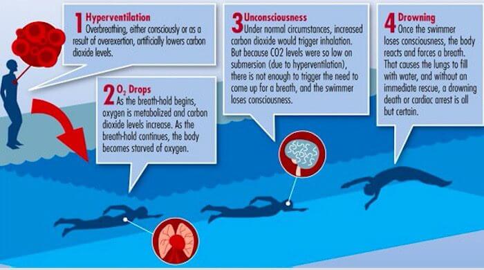 breathing-labs-the-dangers-of-hypoxic-training-and-risks-of-shallow