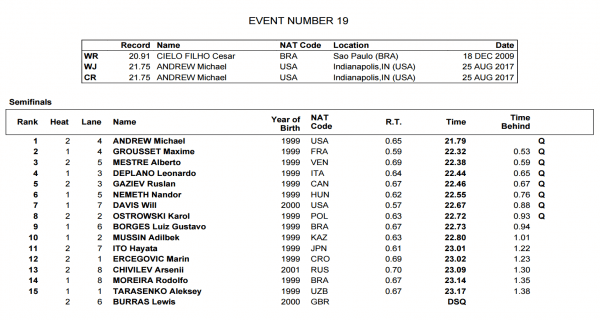 fina-world-juniors-mens-50m-free-semis