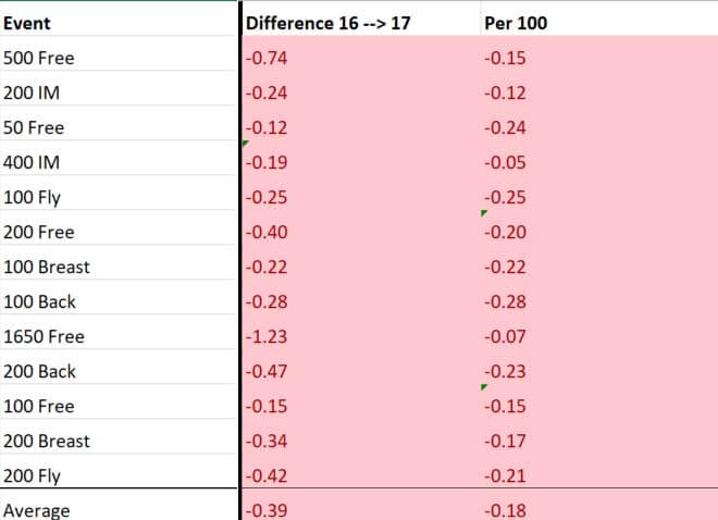 ncaa-women-division-1-2016-2017-comparison