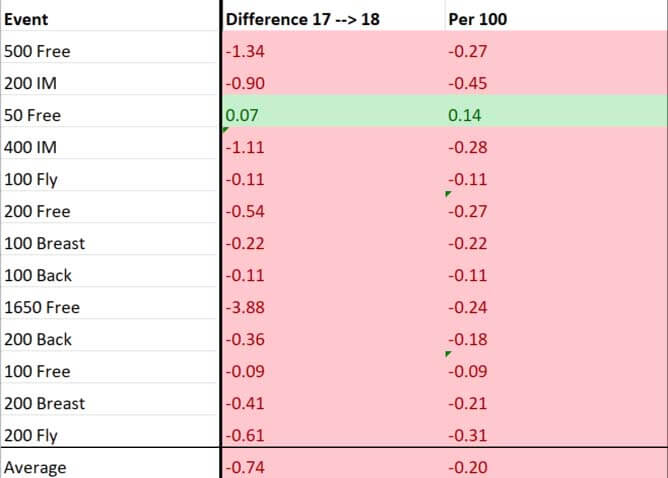 ncaa-women-division-1-2017-2018-comparison