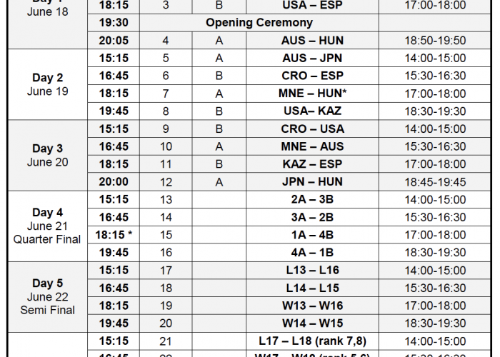 Tournament Schedule Set for Men's Water Polo World League Super Final Swimming World News