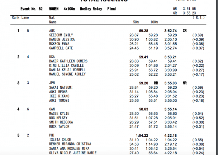 4x100-medley-relay-women