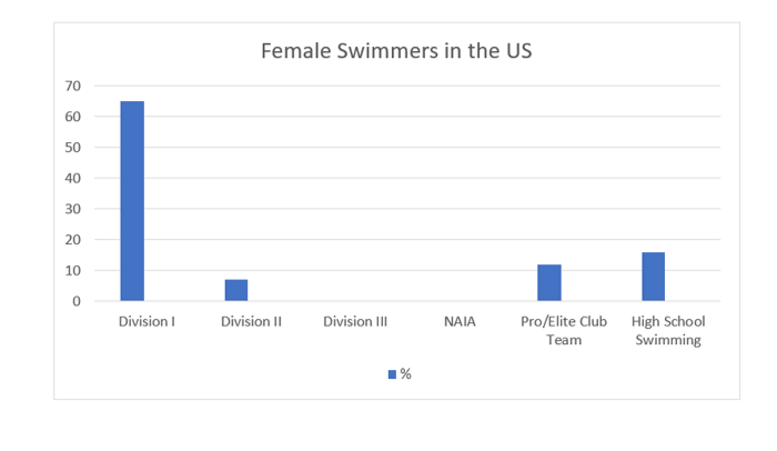 female-swimmers-in-USA