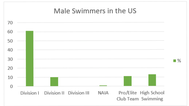 men-swimming-USA (2)