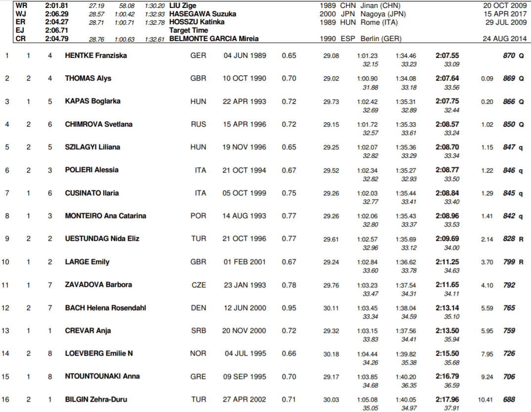 women-200-fly-sf