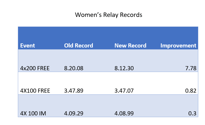womens-relay-records (2)