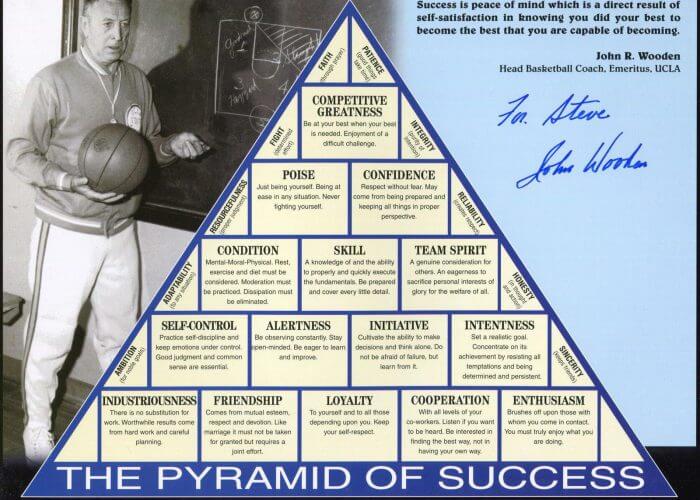 pyramid-success-sep17