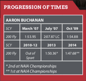 aaron-buchanan-progression-of-times