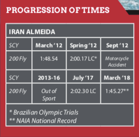 iran-almeida-progression-of-times