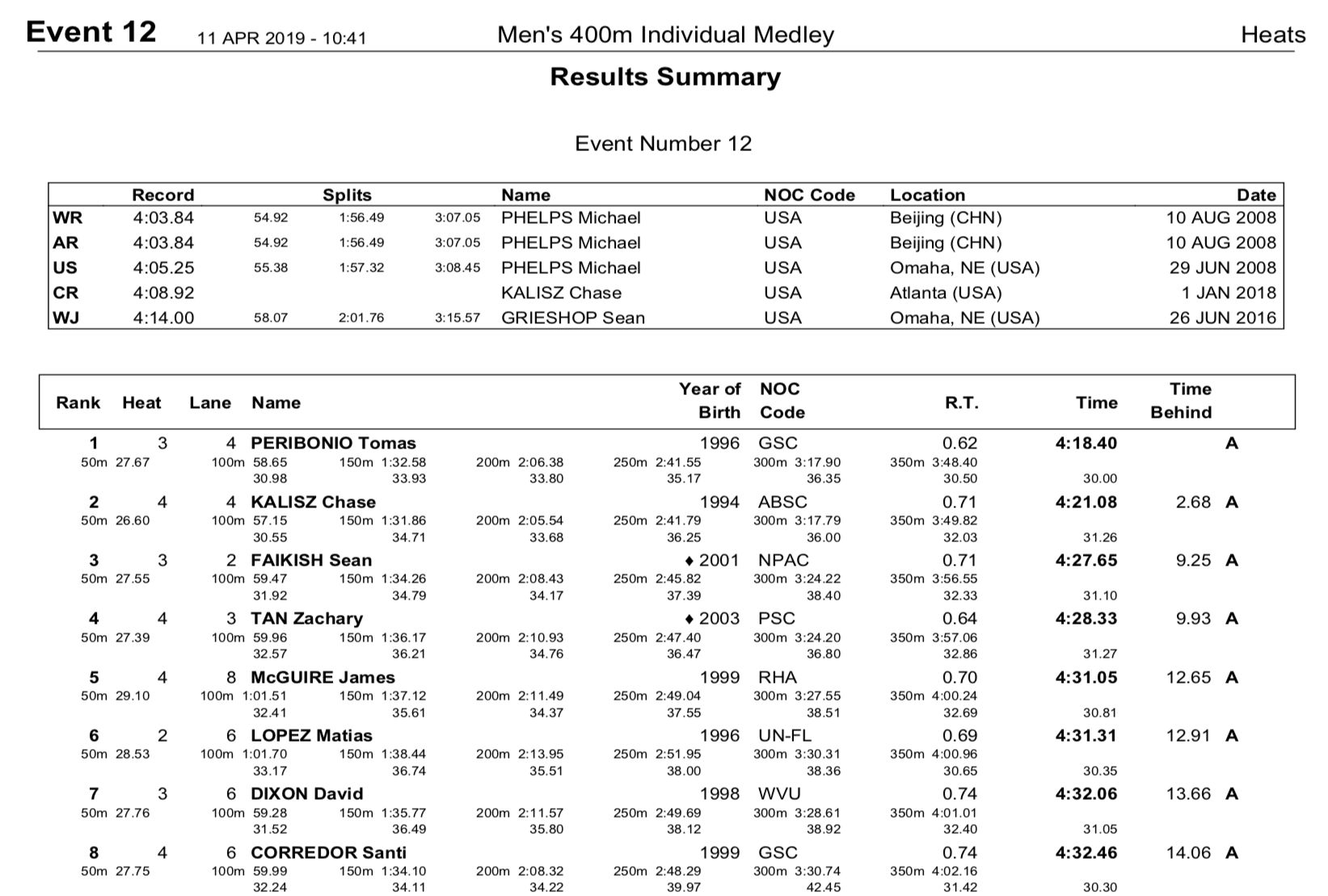 2019-tyr-pss-rich-m400IMpre