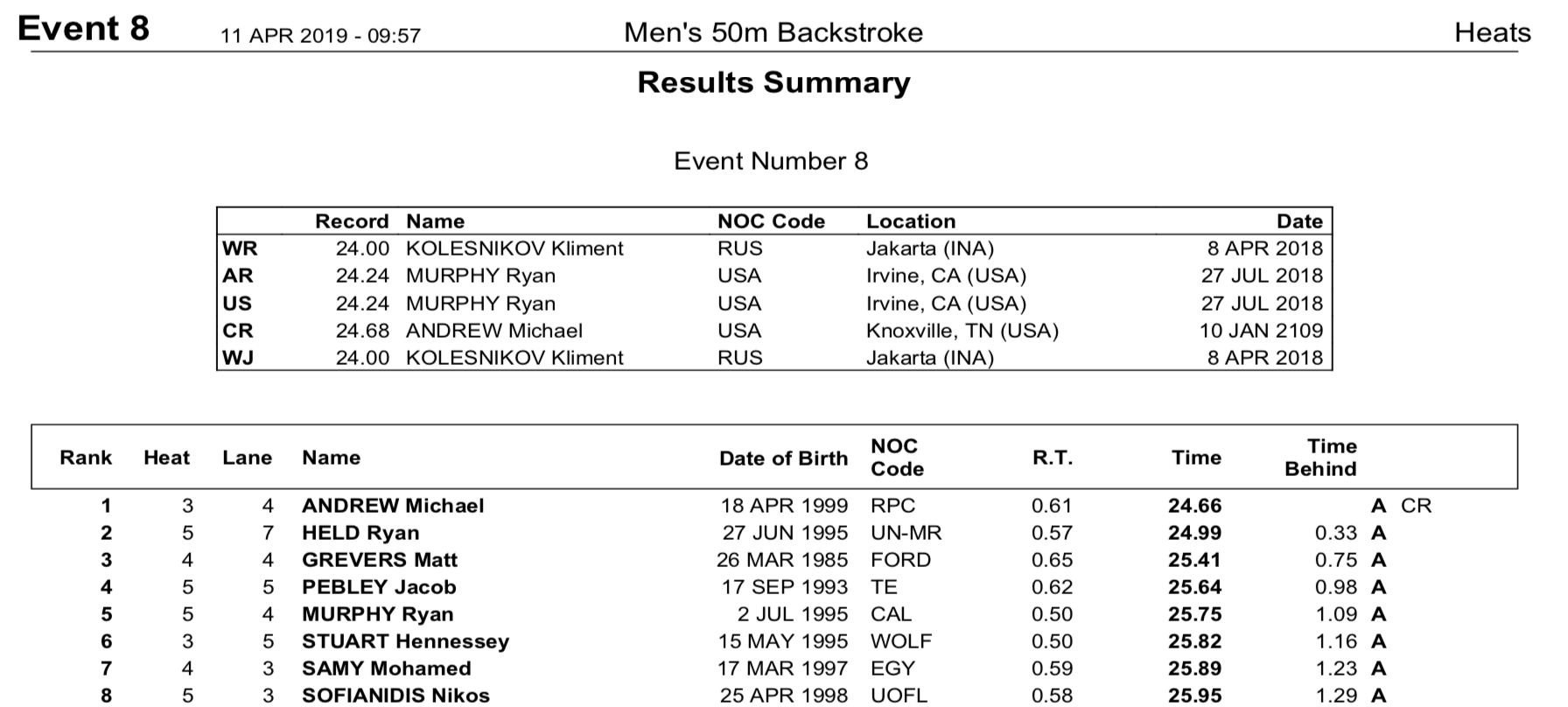 2019-tyr-pss-rich-m50bkpre