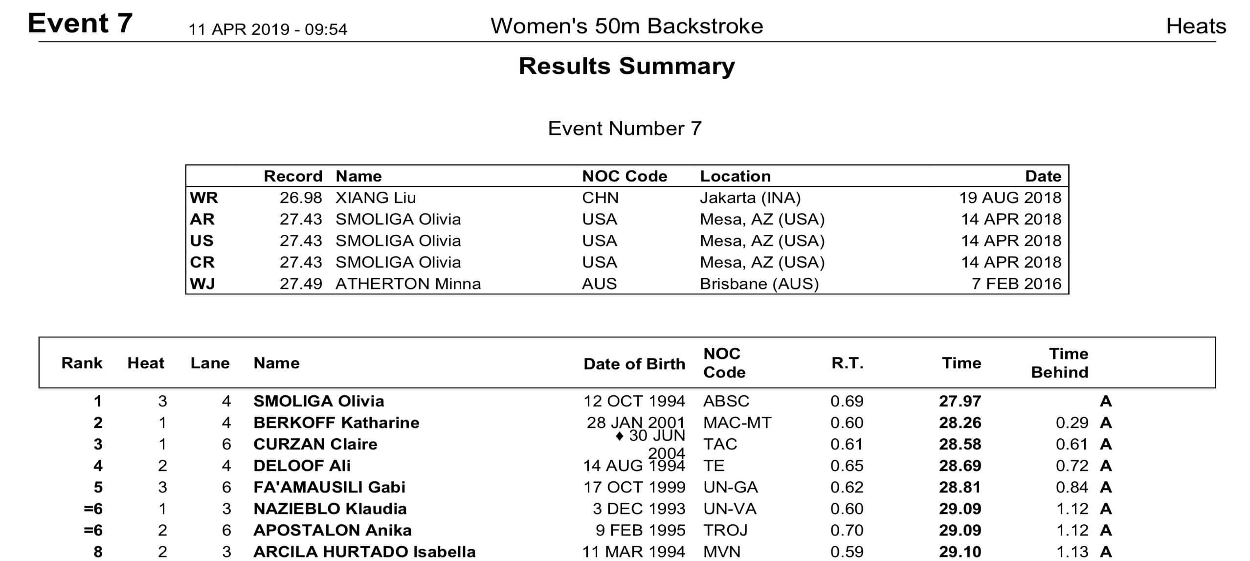 2019-tyr-pss-rich-w50bkpre