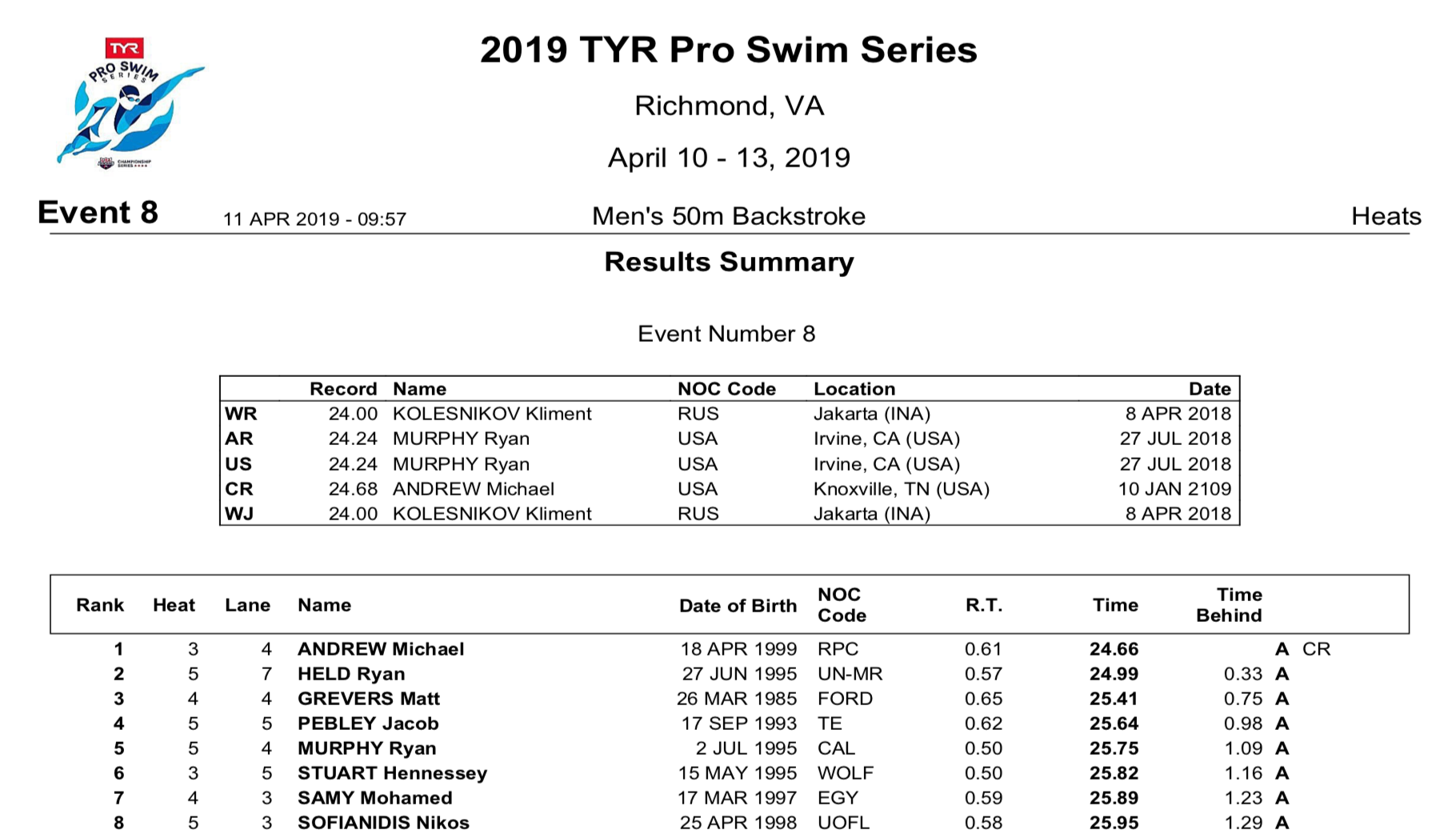 michael-andrew-tyr-pss-record-50bk