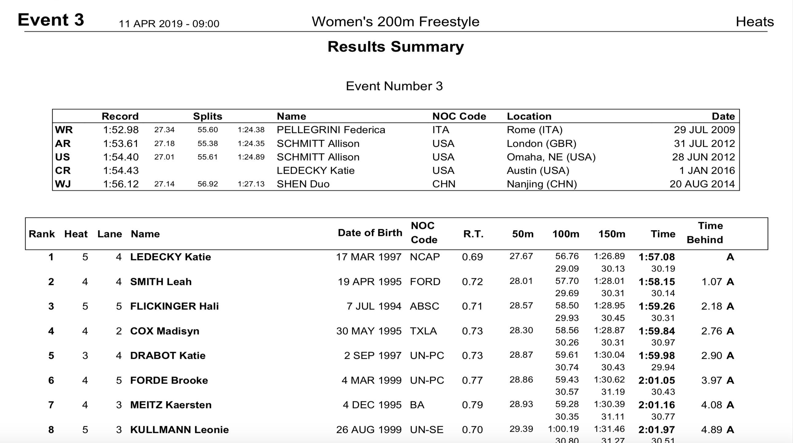 tyr-pss-Richmond-200frepre