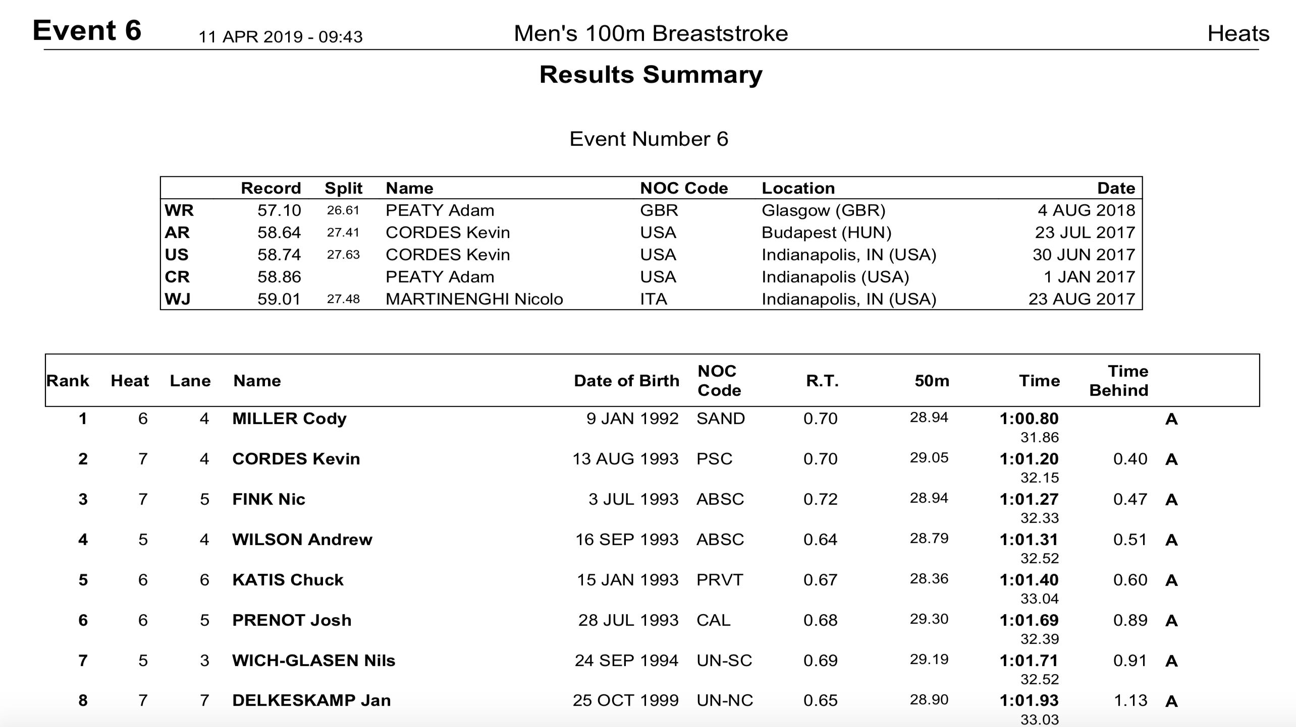 tyr-pss-rich-m100brepre