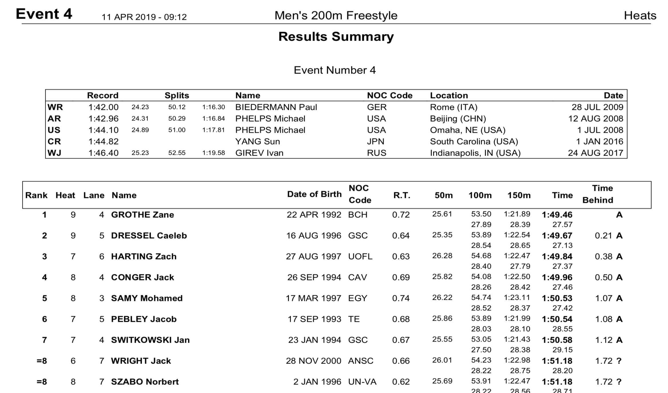 tyr-pss-rich-men200frpre
