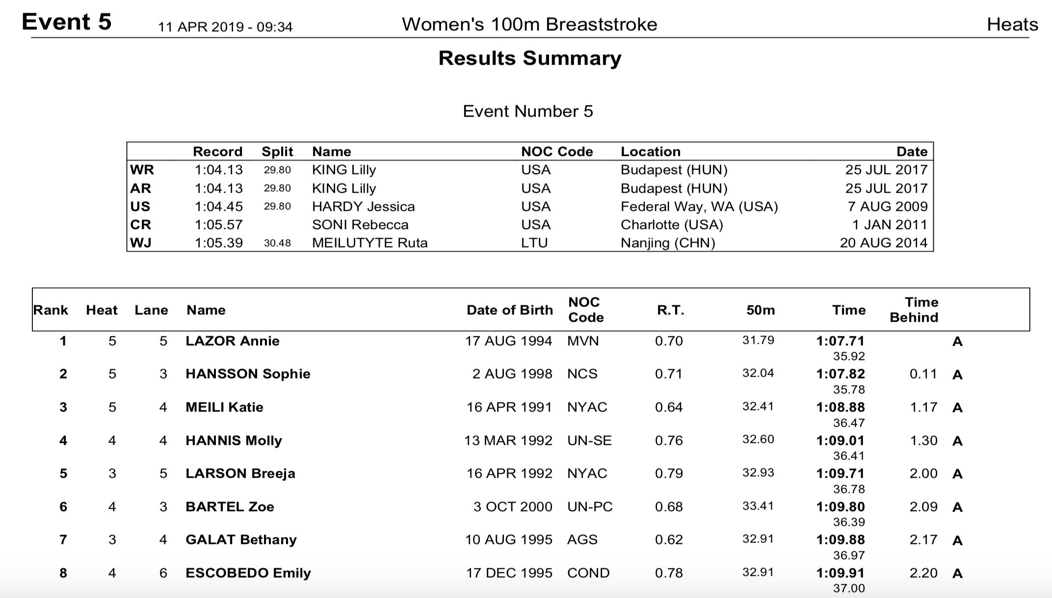 tyr-pss-rich-w100brpre
