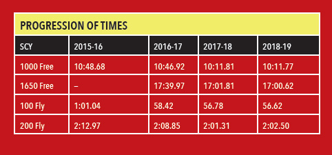 Julia Stevens Progression of Times chart SW May 2019