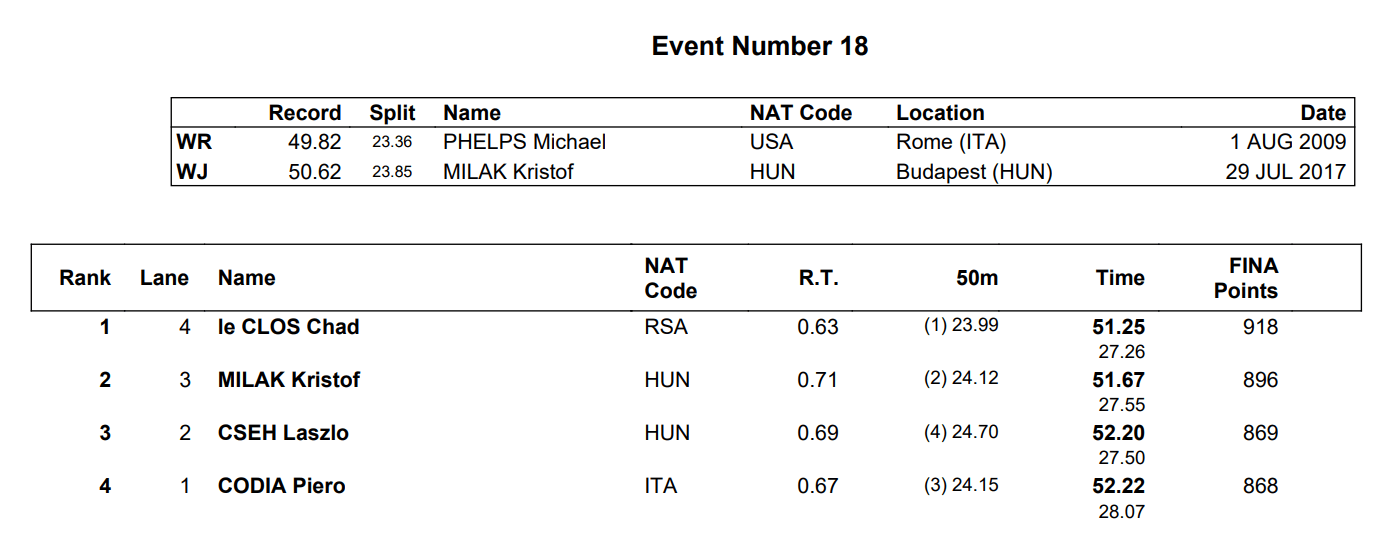 Screen Shot 2019-05-12 at 2.25.18 PM