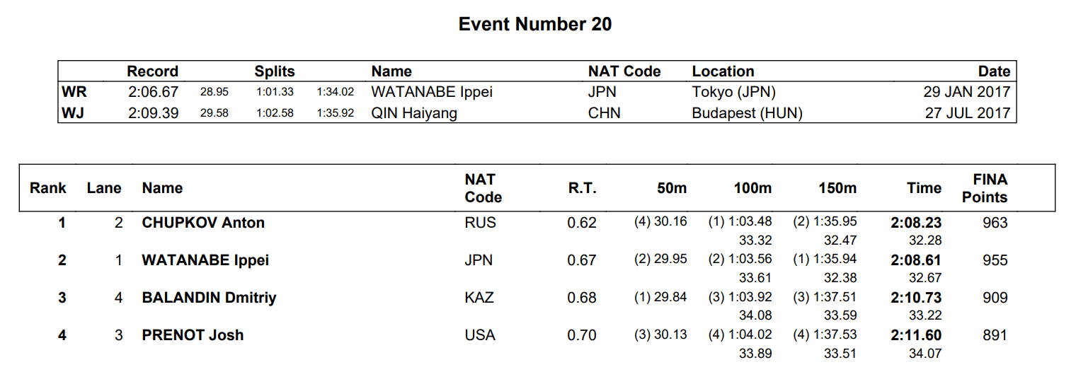 Screen Shot 2019-05-12 at 2.39.33 PM