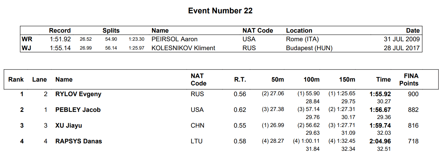 Screen Shot 2019-05-12 at 2.53.25 PM