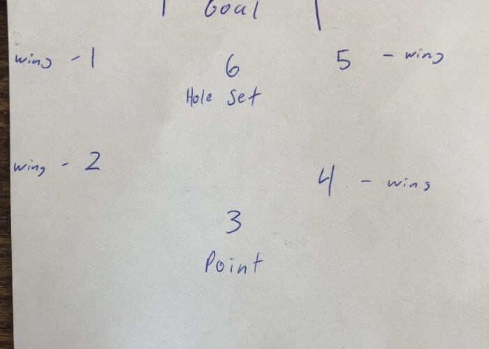 Water Polo Positions