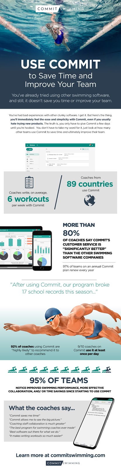 Commit Swimming New Features Infographic
