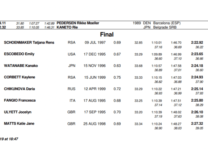 WUGS-W-200-Br-finals