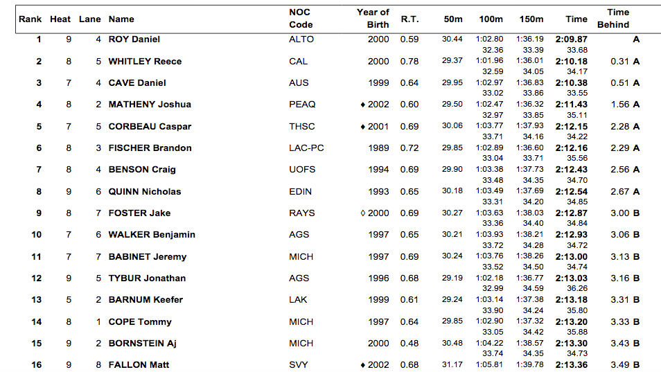 Screen Shot 2019-08-01 at 1.59.23 PM