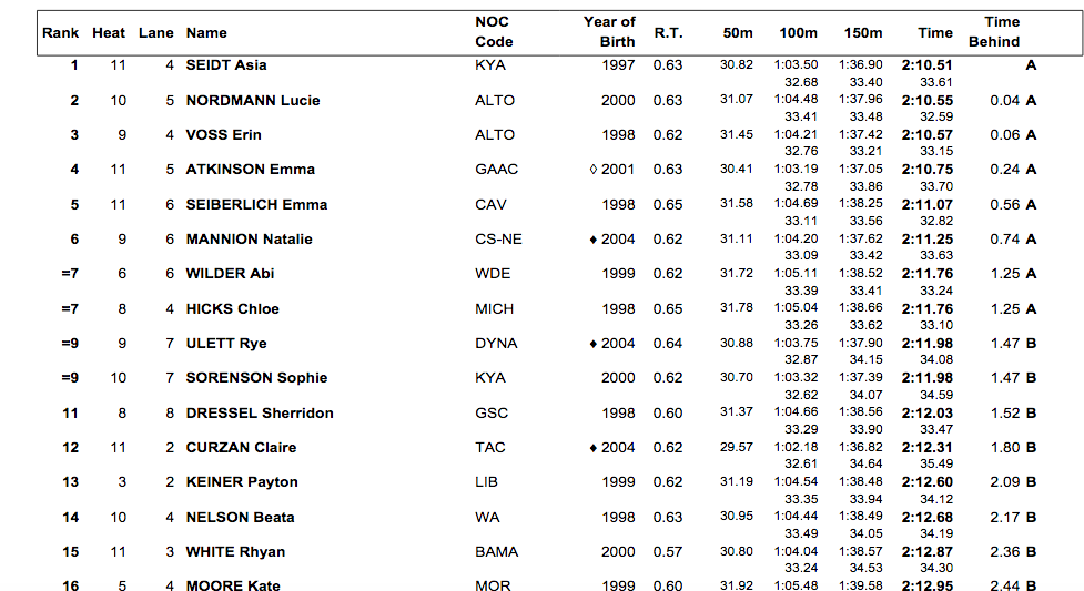 Screen Shot 2019-08-01 at 2.28.34 PM