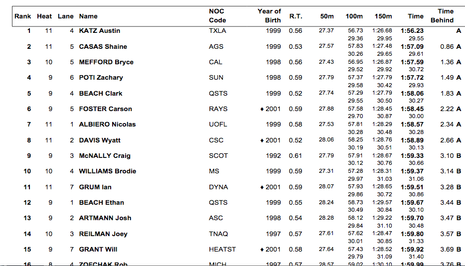 Screen Shot 2019-08-01 at 3.29.19 PM