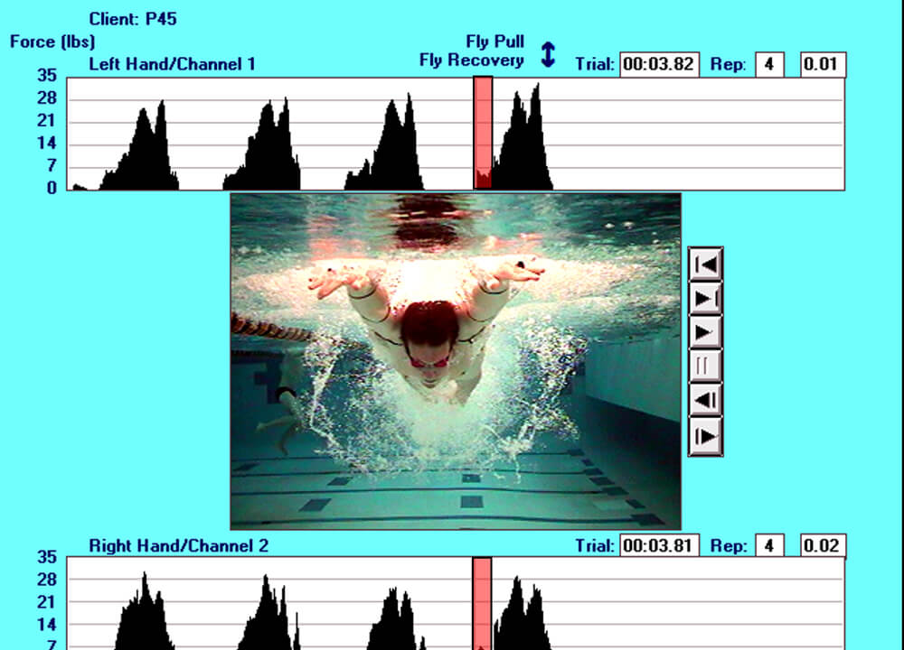 Swimming World September 2019 Swimming Technique Concepts Rod Havriluk Risk Factors for Shoulder Injury in Swimming Figure 6