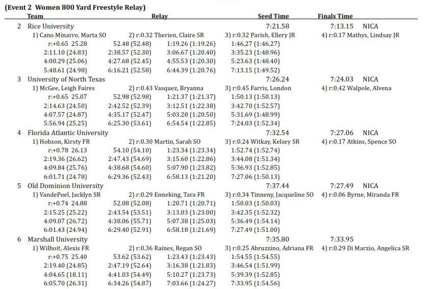 800 Free Relay - Part 2