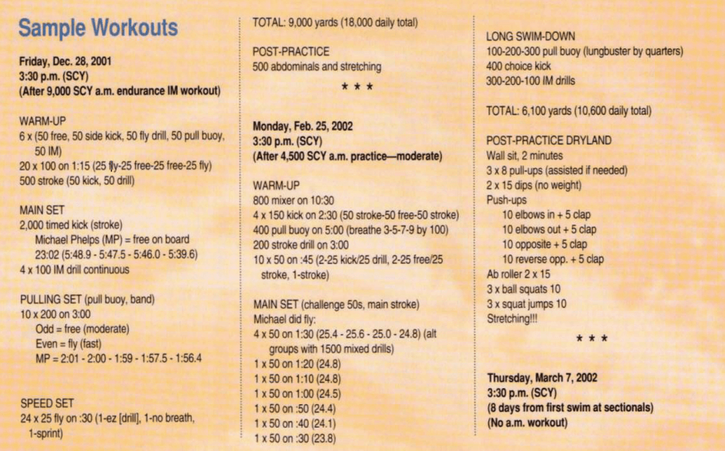 Michael Phelps Sample Workouts 2002