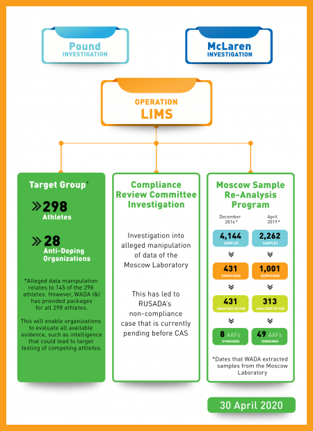 world-anti-doping-agency