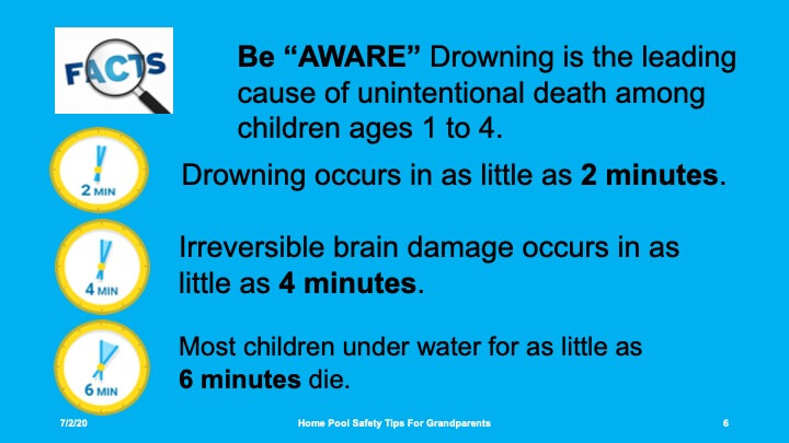Avoid-Drowning