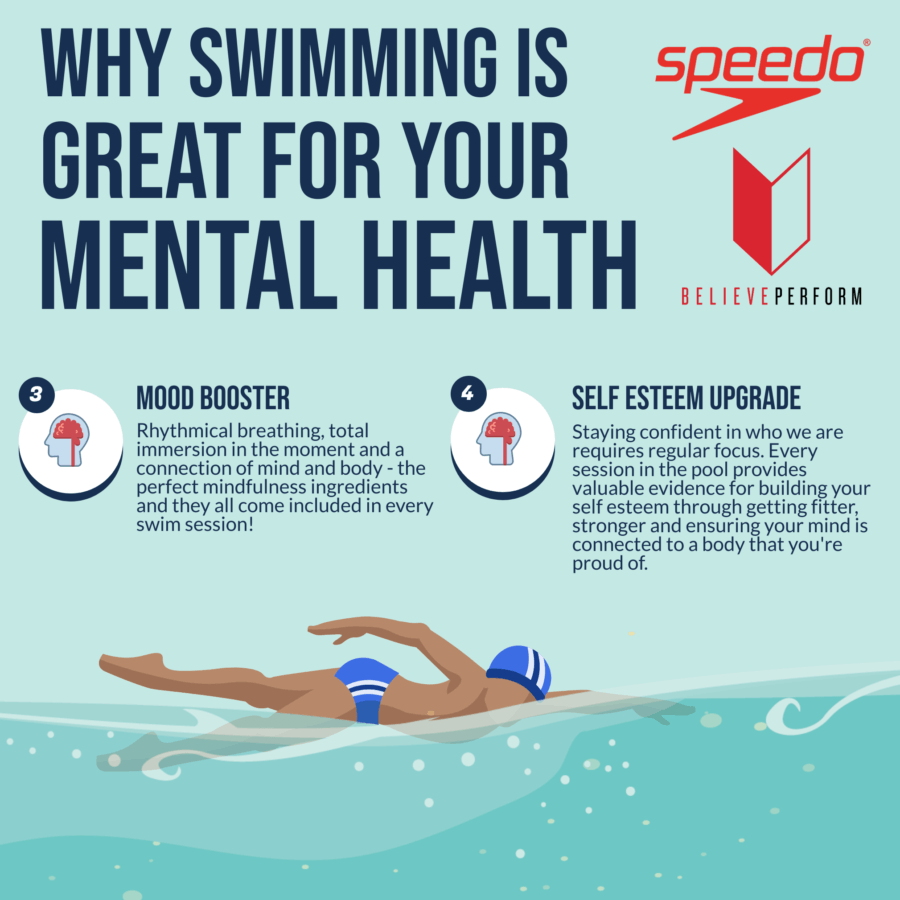 Speedo Promotes Mental Benefits From Swimming