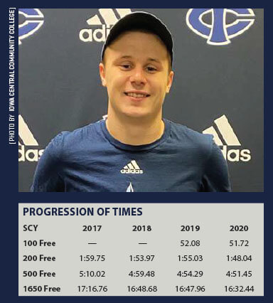 SW February 2021 - Andrew Iverson Progression of Times Chart - How They Train